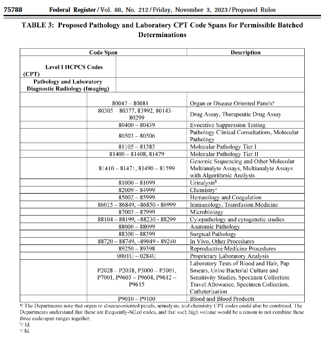 Table 3